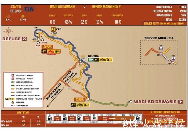 达喀尔拉力赛第九赛段 范高翔荣获赛段第十名