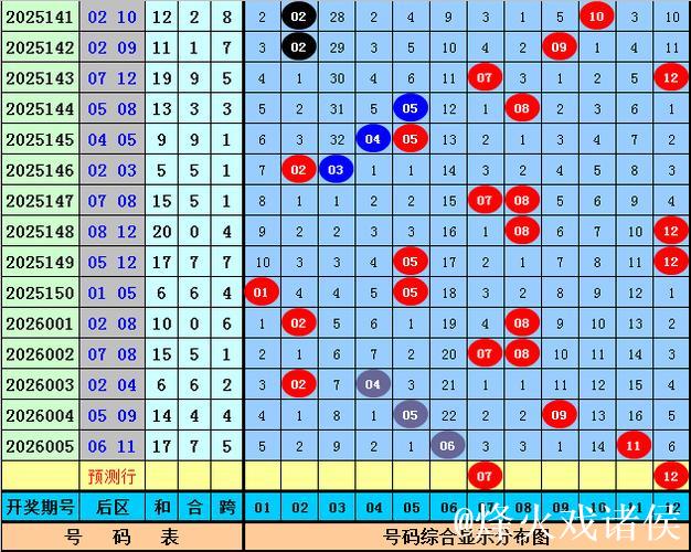 006期王重明大乐透预测：前区奇偶比例解析